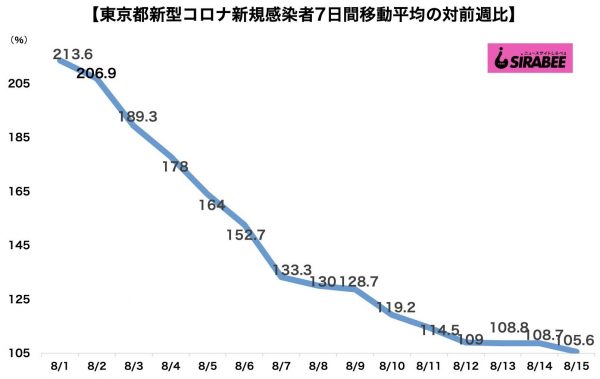 新型コロナウイルス