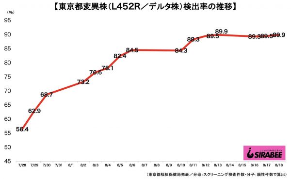 新型コロナウイルス