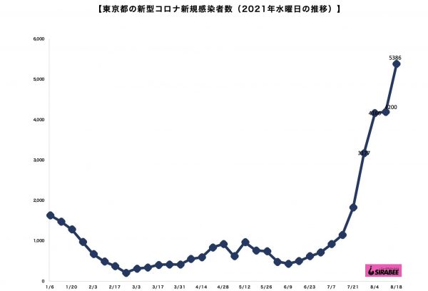 新型コロナウイルス