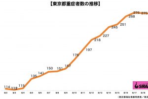 新型コロナウイルス