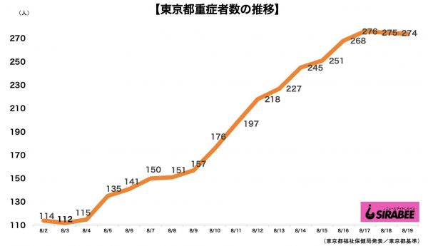 新型コロナウイルス