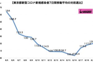 sirabee20210819corona2