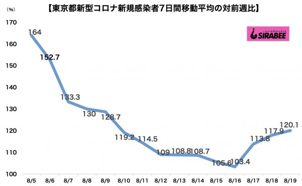 新型コロナウイルス