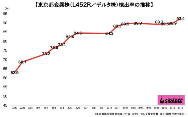 新型コロナウイルス