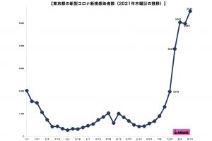 新型コロナウイルス