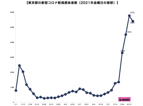 新型コロナウイルス