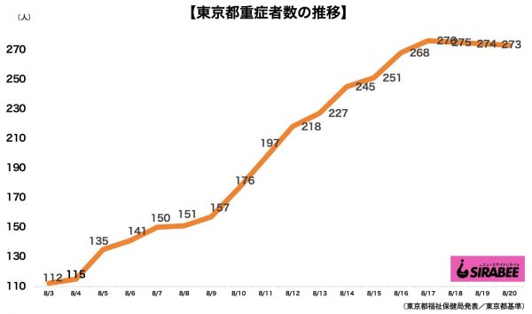 新型コロナウイルス