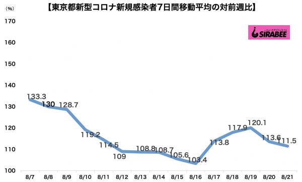 新型コロナウイルス