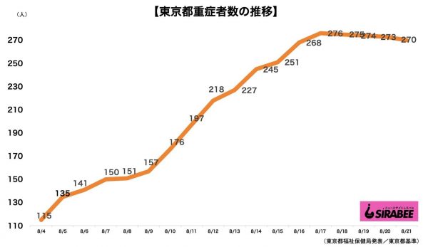 sirabee20210821corona3