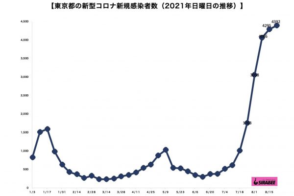 新型コロナウイルス