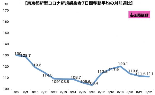 新型コロナウイルス