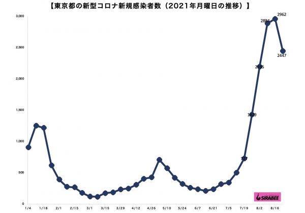 新型コロナウイルス