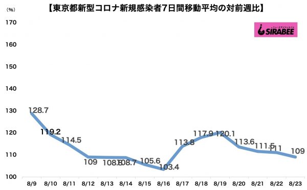 新型コロナウイルス