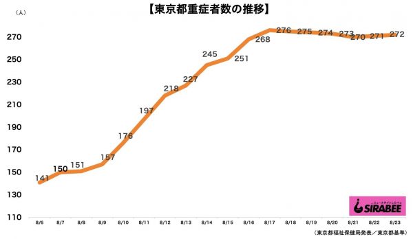 新型コロナウイルス