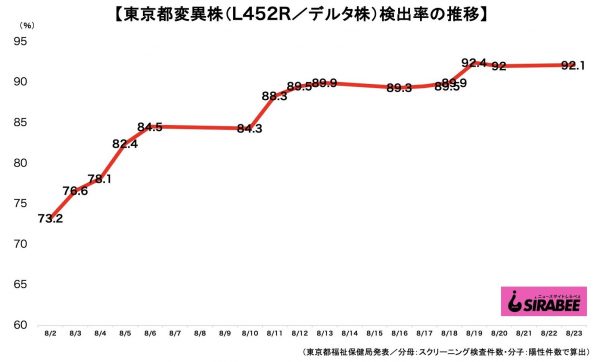 新型コロナウイルス