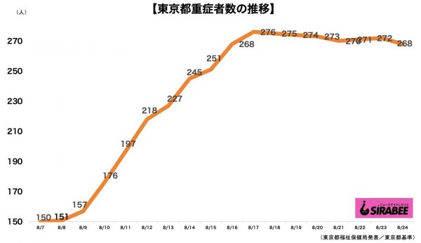 新型コロナウイルス