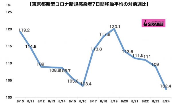 新型コロナウイルス