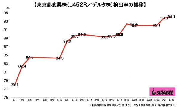 新型コロナウイルス