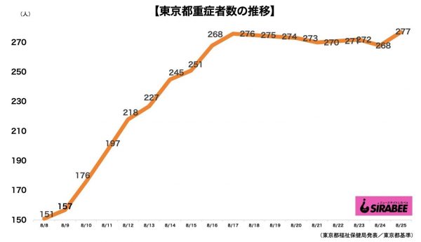 新型コロナウイルス