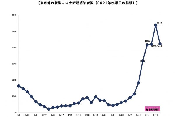 新型コロナウイルス