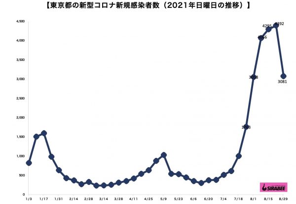 新型コロナウイルス