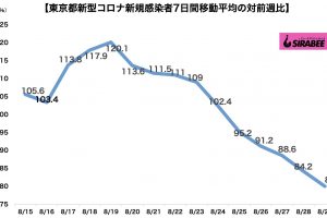 新型コロナウイルス