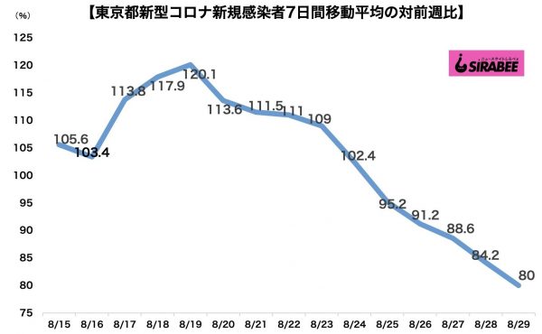 新型コロナウイルス