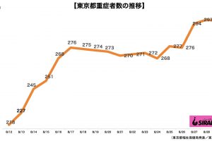 新型コロナウイルス