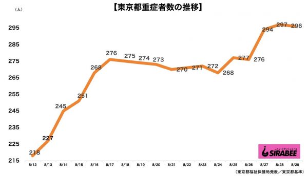 新型コロナウイルス