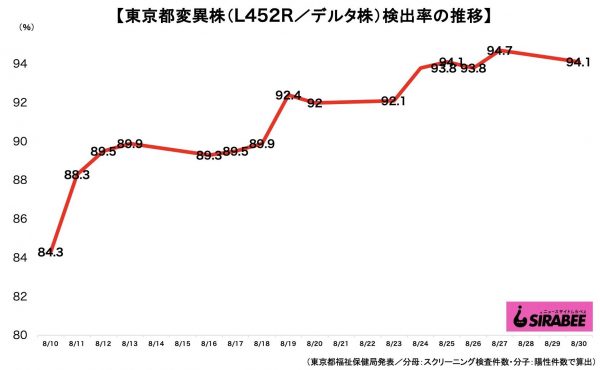 新型コロナウイルス