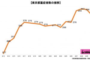 sirabee20210830corona2