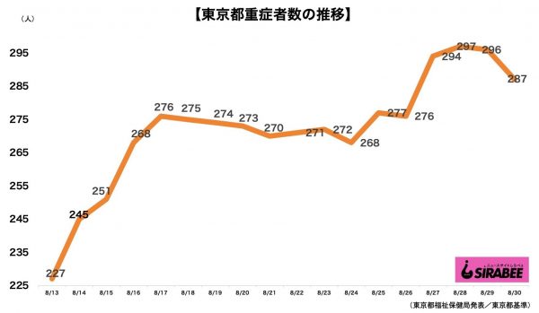 新型コロナウイルス