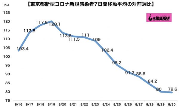 新型コロナウイルス