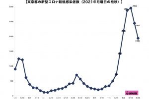 新型コロナウイルス