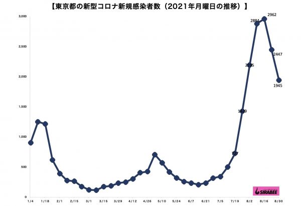 新型コロナウイルス