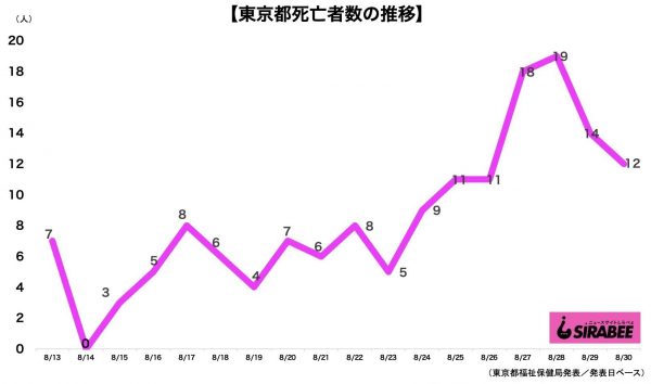 新型コロナウイルス