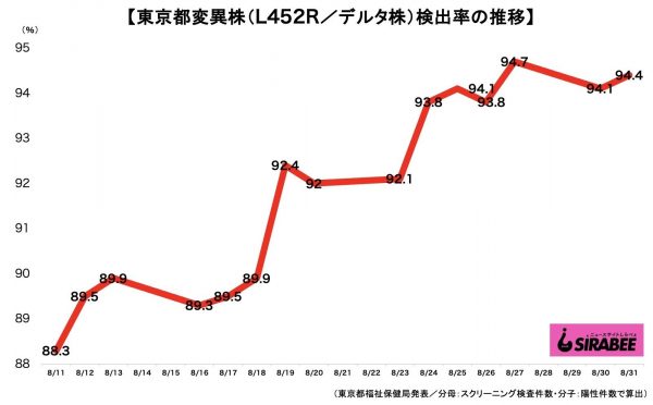 新型コロナウイルス