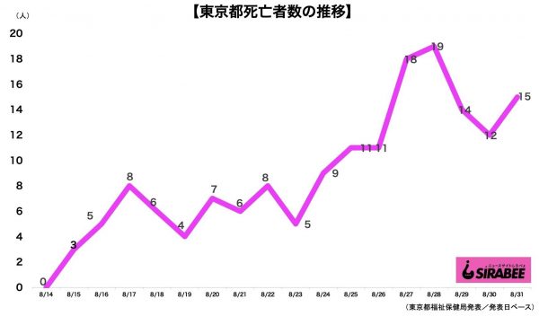 新型コロナウイルス