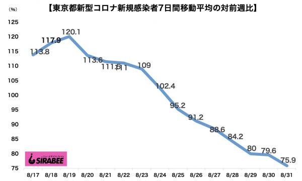 新型コロナウイルス