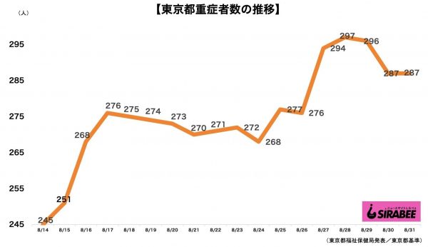 新型コロナウイルス