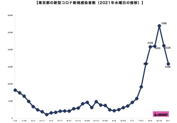 新型コロナウイルス