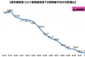 新型コロナウイルス