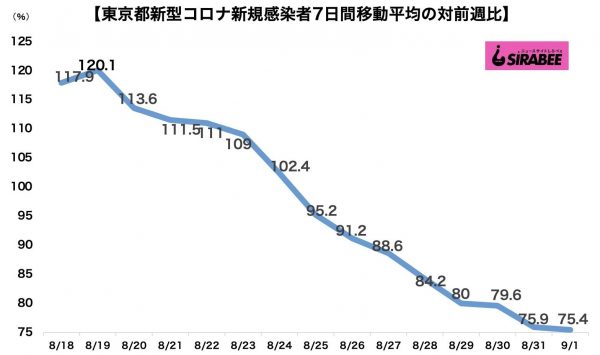 新型コロナウイルス