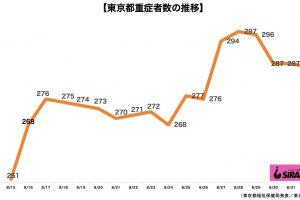 新型コロナウイルス