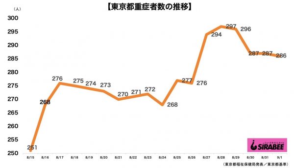 新型コロナウイルス