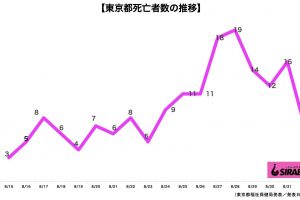 新型コロナウイルス