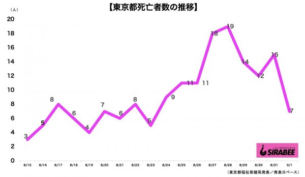 新型コロナウイルス