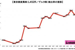 新型コロナウイルス