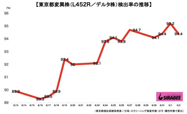 新型コロナウイルス