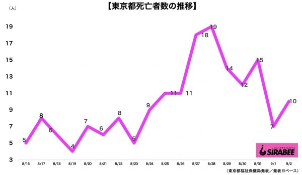 新型コロナウイルス